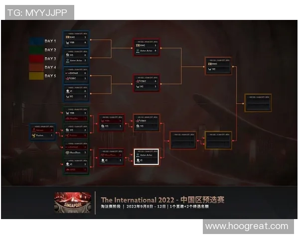 DOTA2耐力排行榜揭晓IG战队荣登第二名引发热议 DOTA2耐力排行榜揭晓IG战队荣登第二名引发热议
